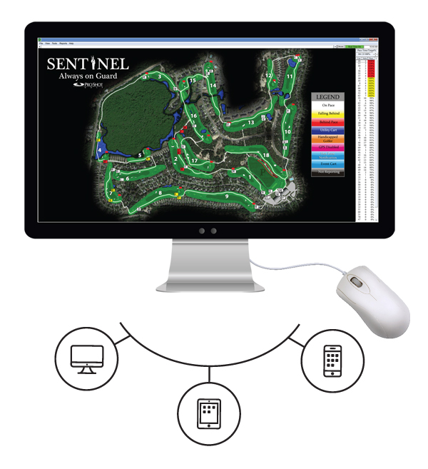 RAMS - Remote Asset Management System - Golf Course Management